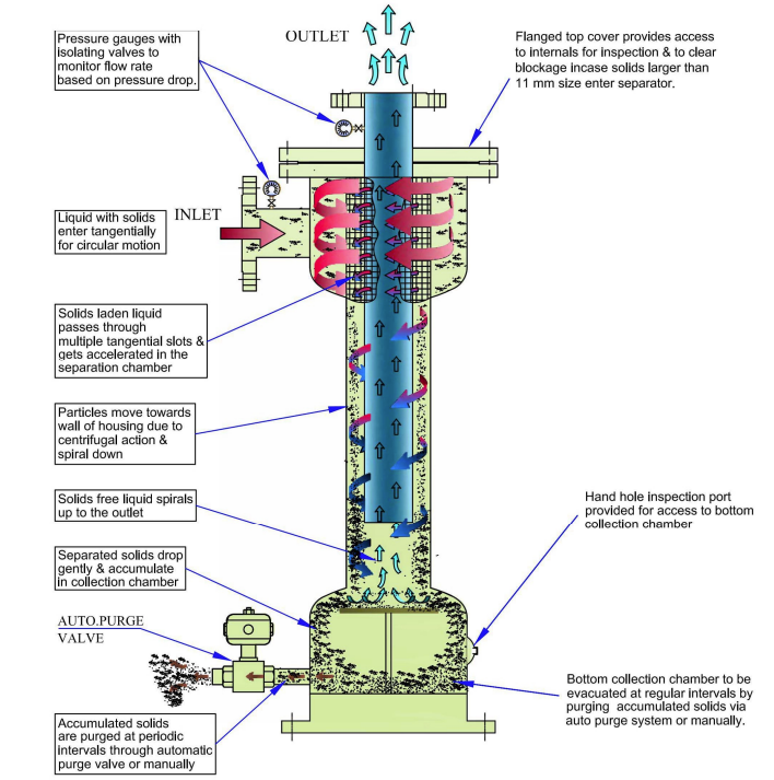 Nirmal Water Treatment